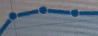 close up photo of a Google Analytics visitor graph