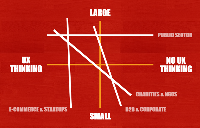 The UX divide