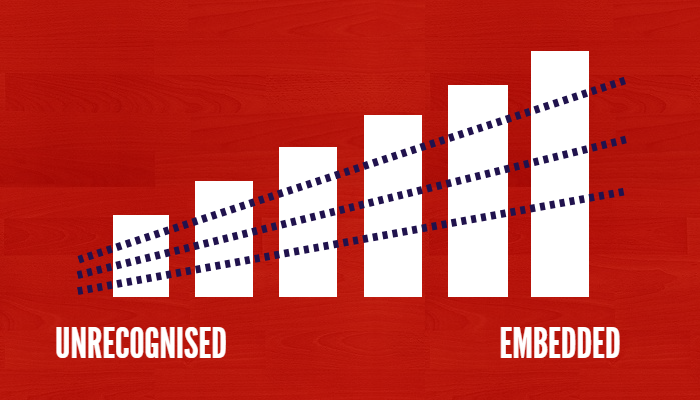 The UX divide