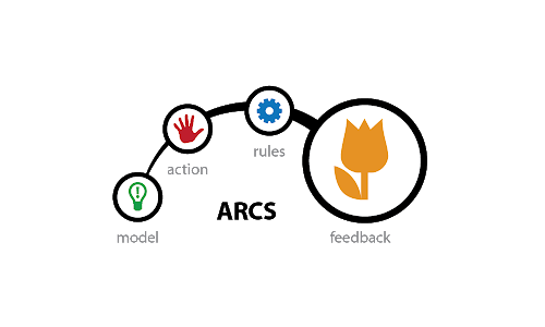 Loops, arcs, terrain, and domain - 4 elements of service design