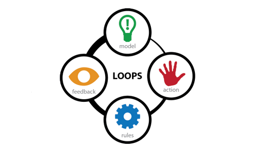 Loops, arcs, terrain, and domain - 4 elements of service design